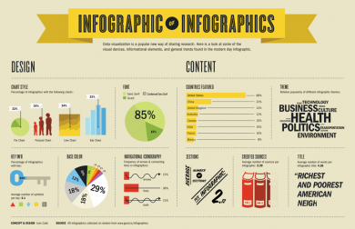 Is “Content Marketing” Style over Substance?