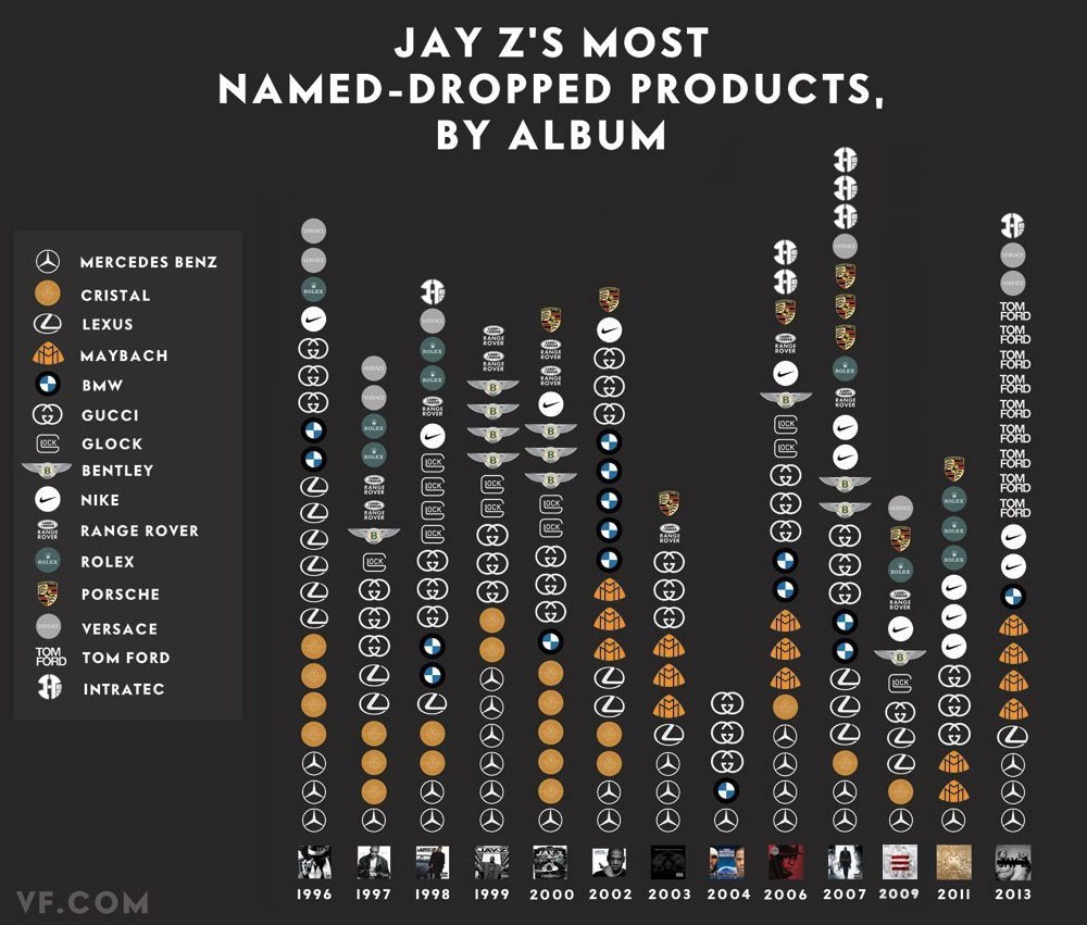 Most Mentioned Brands on Jay Z's Music | Vanity Fair