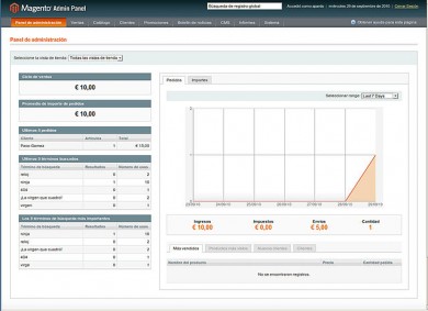 Your Quick #Magento Configuration Guide [Search Engine Journal]